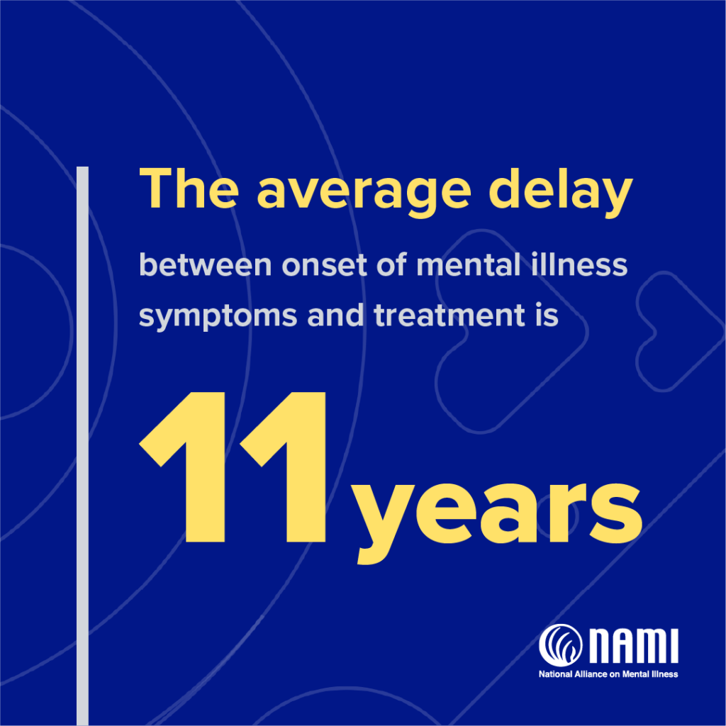 The average delay between onset of mental illness symptoms and treatment is eleven years.