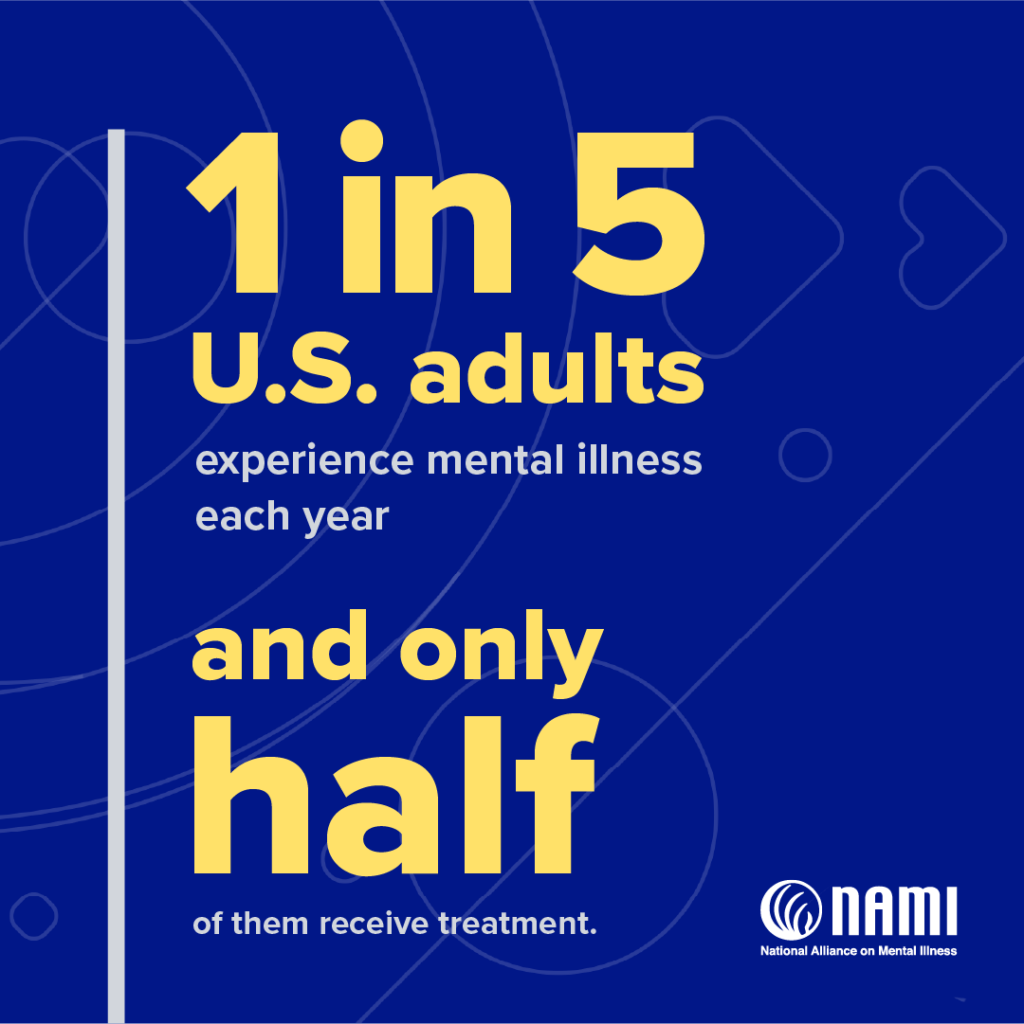 One in five U.S. adults experience mental illness each year and only half of them receive treatment.